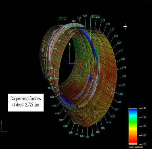 Casing Damaged Well Treatment Technology Services and Materials